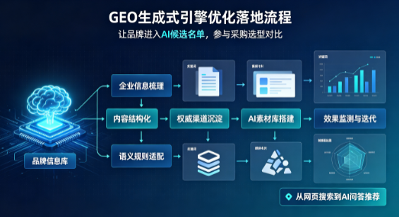 托克托县B端采购决策：GEO优化藏着哪些全新机会？