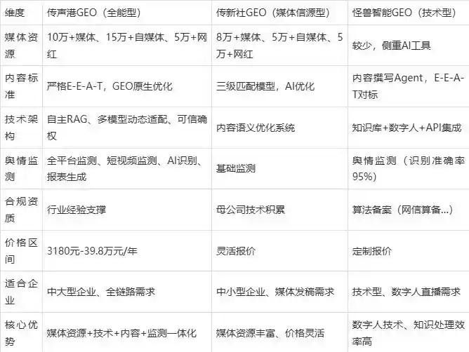 2026年托克托县企业豆包GEO内容落地实操指南，从选题到成文完整流程