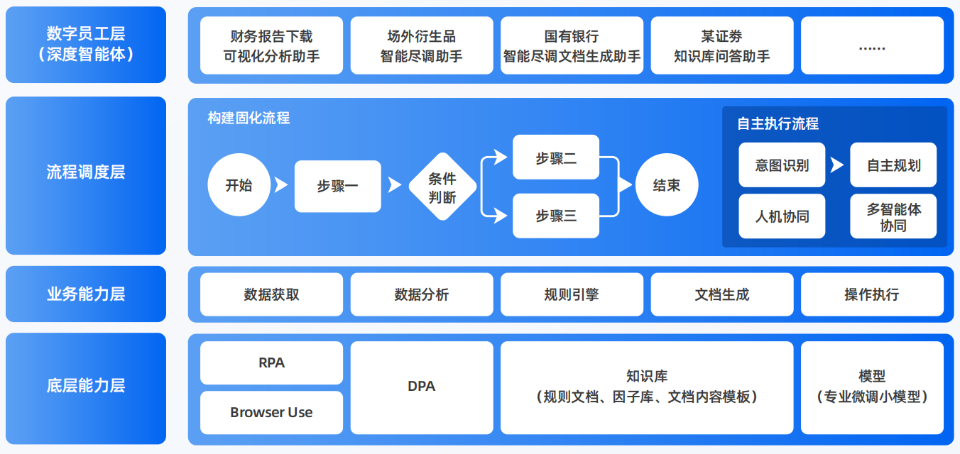 托克托县AI智能体工程搭建指南：架构设计、工具链与生产环境优化方案