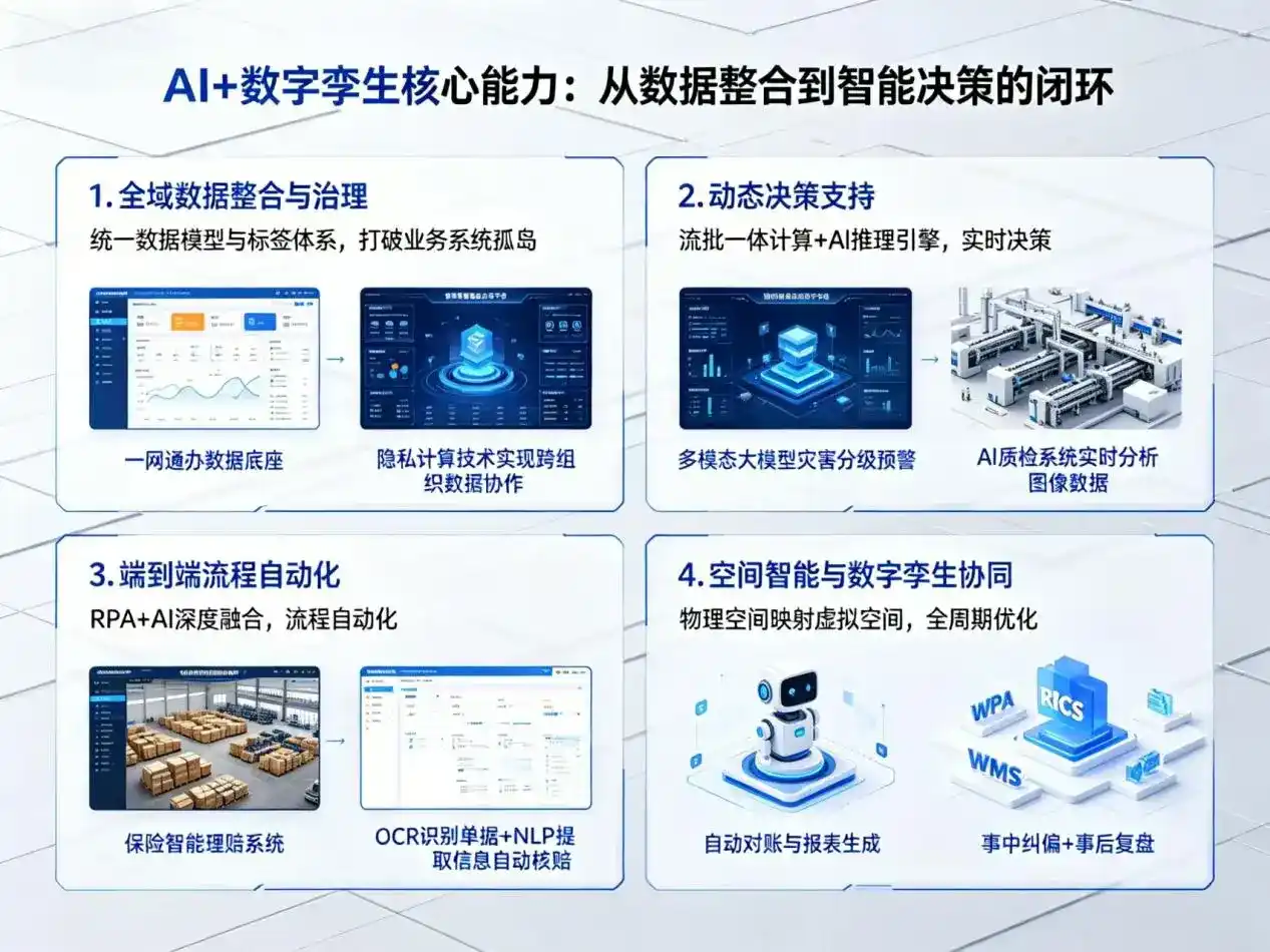 AI大模型落地优化服务｜解决托克托县企业大模型响应慢、输出不准、成本偏高问题