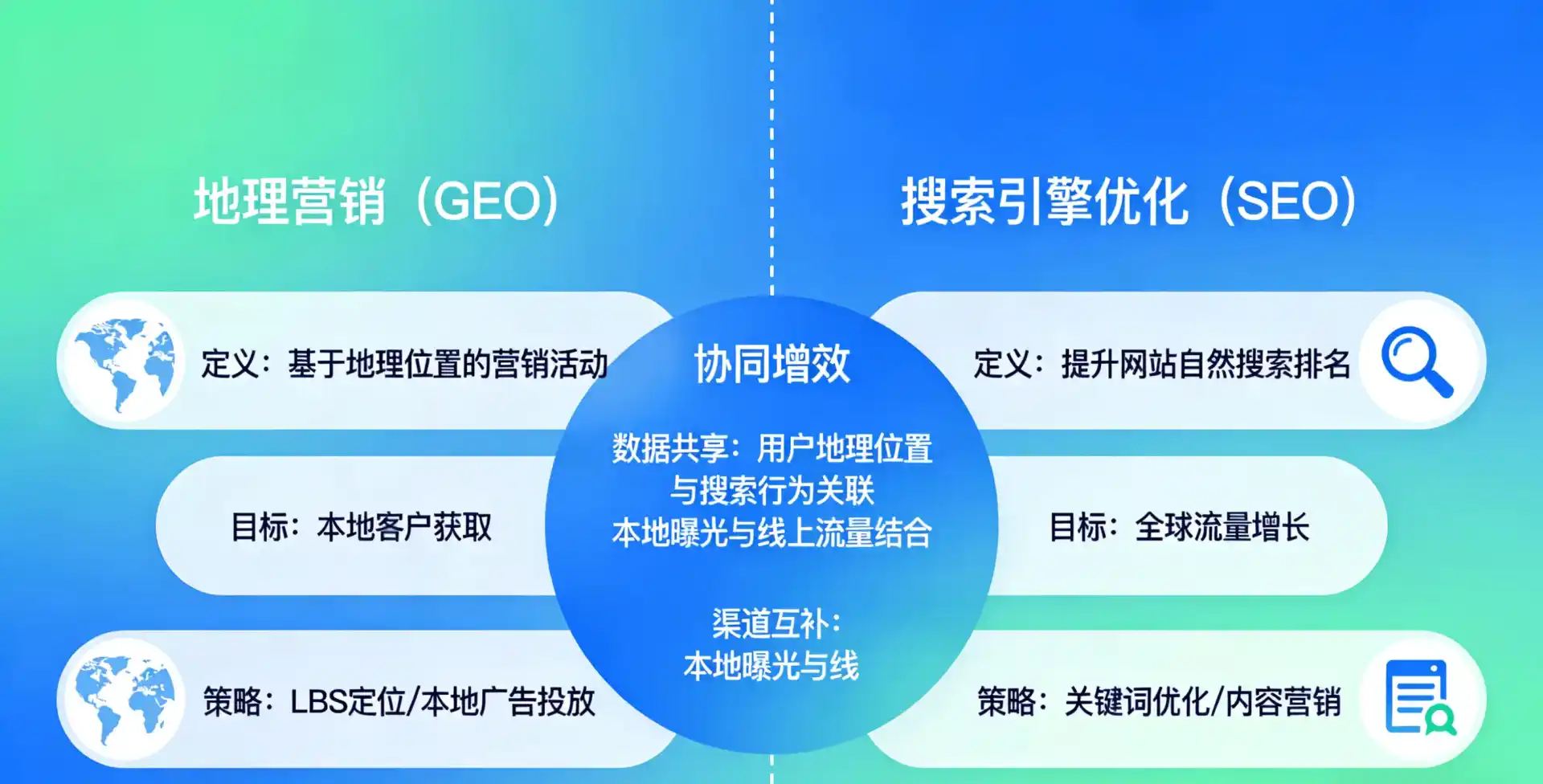 立足托克托县，从用户需求与流量逻辑，解读GEO优化的落地价值与应用前景