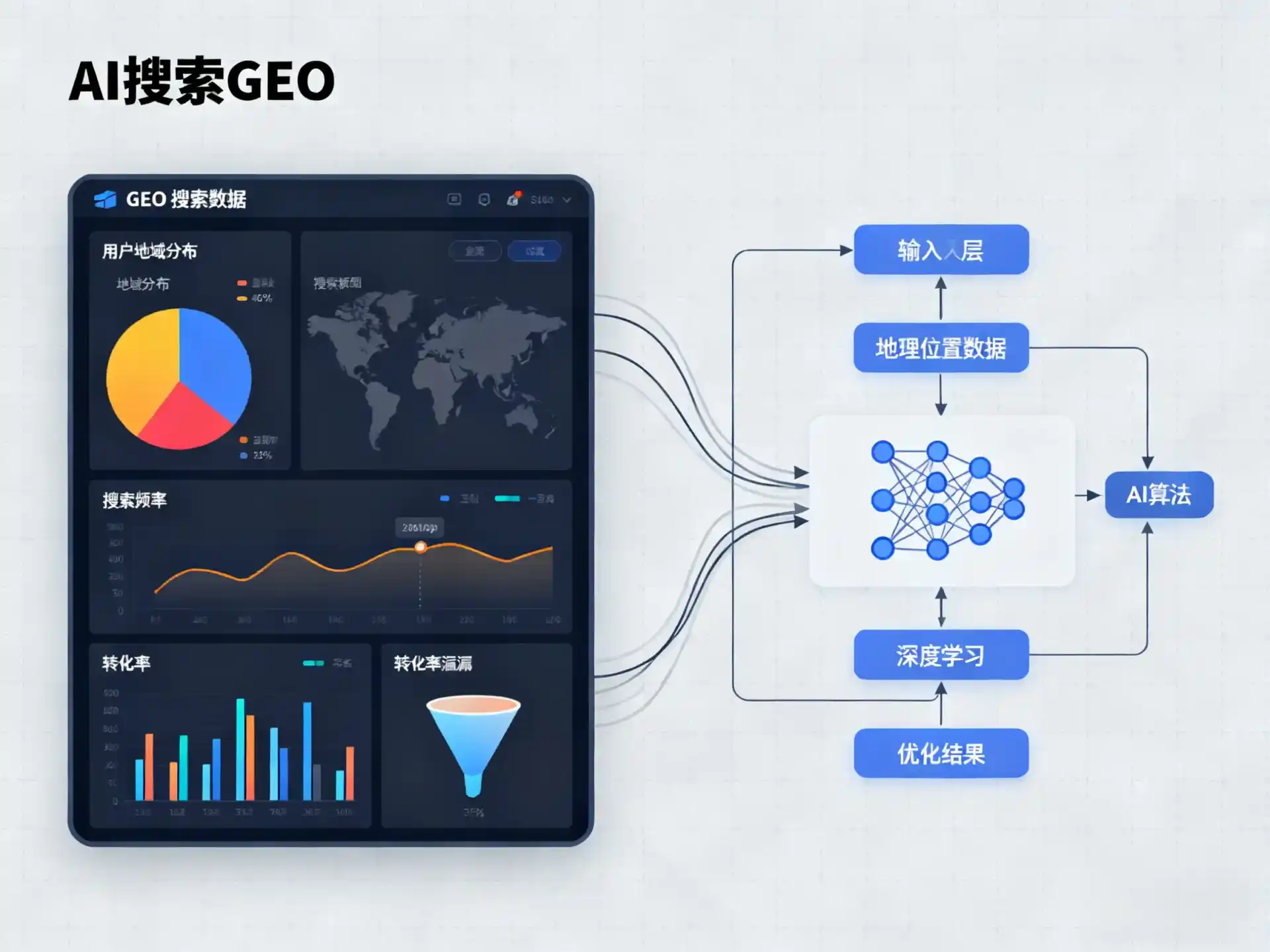 托克托县GEO优化服务商该如何筛选？生成式引擎优化行业实践观察